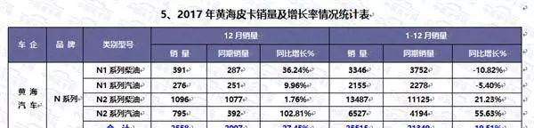 御风P16和福特F22_御风P16_御风P16