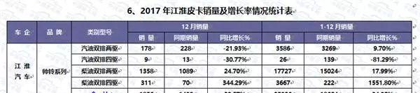 御风P16_御风P16和福特F22_御风P16