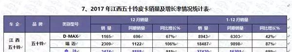 御风P16_御风P16和福特F22_御风P16