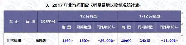 御风P16和福特F22_御风P16_御风P16