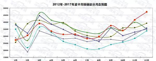 御风P16_御风P16和福特F22_御风P16
