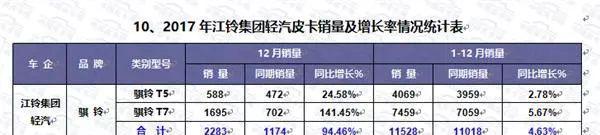御风P16_御风P16和福特F22_御风P16