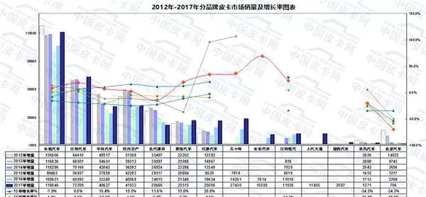 御风P16_御风P16_御风P16和福特F22