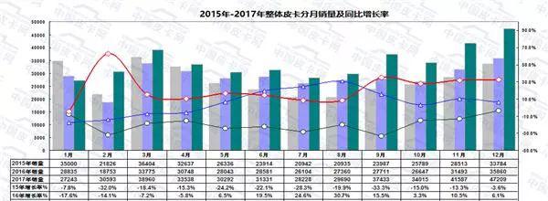 御风P16_御风P16和福特F22_御风P16
