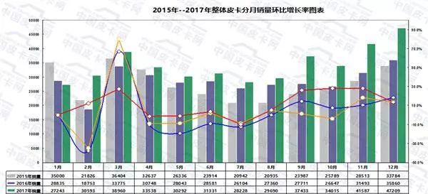 御风P16_御风P16_御风P16和福特F22