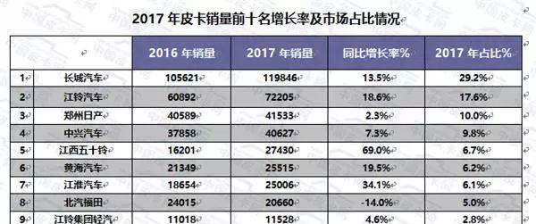 御风P16_御风P16_御风P16和福特F22