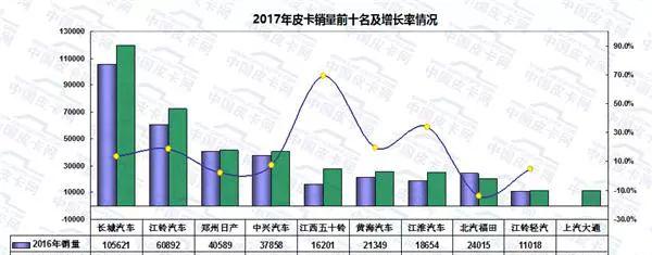 御风P16_御风P16和福特F22_御风P16