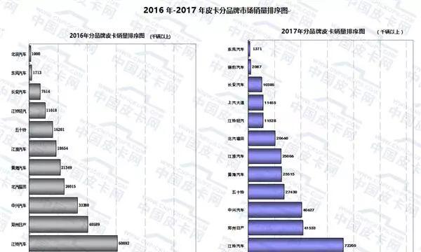 御风P16_御风P16_御风P16和福特F22