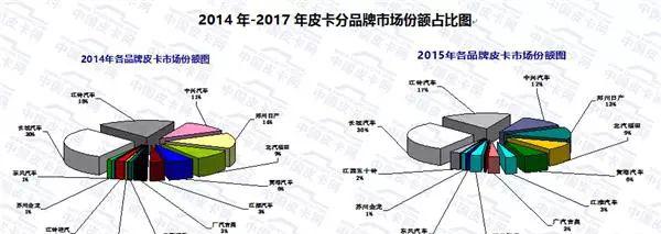 御风P16_御风P16_御风P16和福特F22