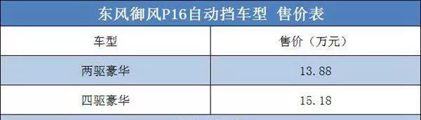 御风P16_御风P16和福特F22_御风P16