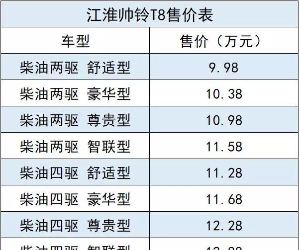 御风P16_御风P16和福特F22_御风P16