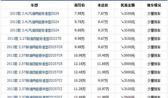 庆铃皮卡价格是多少 落地价最低不足11万