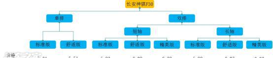 福田萨普皮卡配件大全_福田萨普征服者_福田萨普