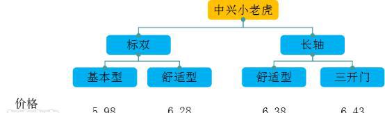 福田萨普皮卡配件大全_福田萨普征服者_福田萨普