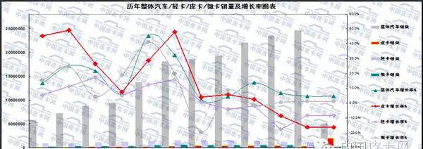 海格皮卡_海格皮卡是什么牌子_海格皮卡klq1030b4