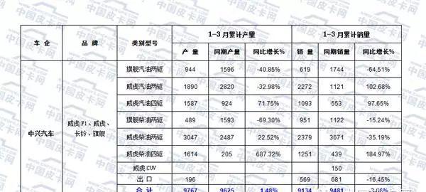 海格皮卡是什么牌子_海格皮卡klq1030b4_海格皮卡
