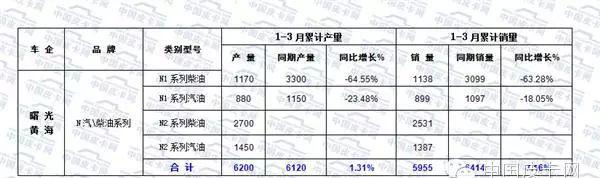 海格皮卡是什么牌子_海格皮卡klq1030b4_海格皮卡