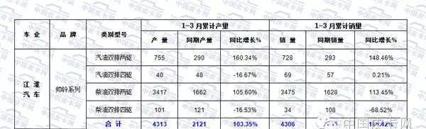 海格皮卡_海格皮卡是什么牌子_海格皮卡klq1030b4