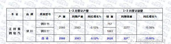 海格皮卡klq1030b4_海格皮卡是什么牌子_海格皮卡