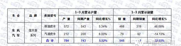 海格皮卡是什么牌子_海格皮卡_海格皮卡klq1030b4