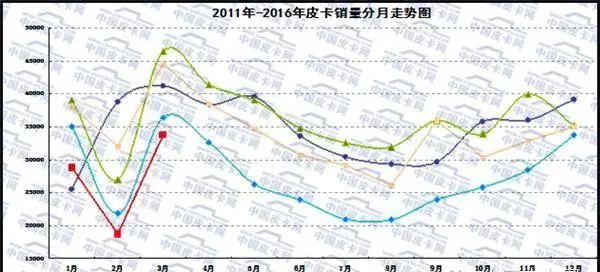 海格皮卡_海格皮卡klq1030b4_海格皮卡是什么牌子