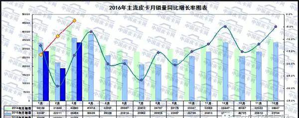 海格皮卡klq1030b4_海格皮卡_海格皮卡是什么牌子