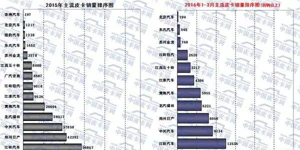 海格皮卡是什么牌子_海格皮卡klq1030b4_海格皮卡