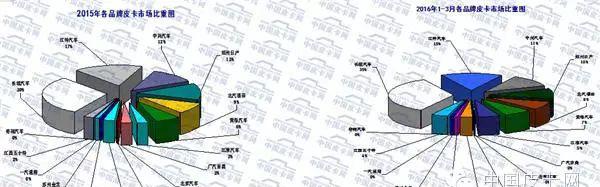 海格皮卡_海格皮卡是什么牌子_海格皮卡klq1030b4