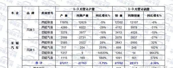 海格皮卡是什么牌子_海格皮卡_海格皮卡klq1030b4