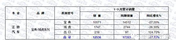海格皮卡_海格皮卡是什么牌子_海格皮卡klq1030b4