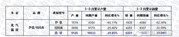 海格皮卡klq1030b4_海格皮卡_海格皮卡是什么牌子