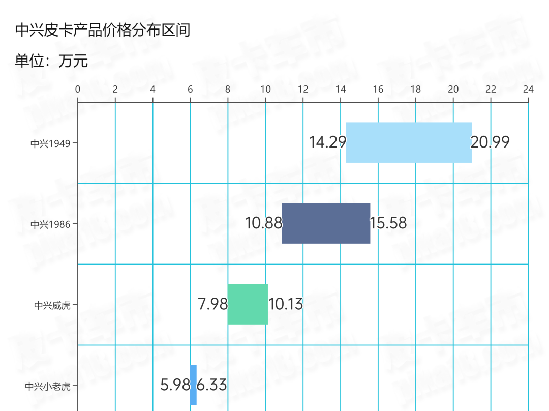 皮卡价格_赛博皮卡价格_皮卡价格大全