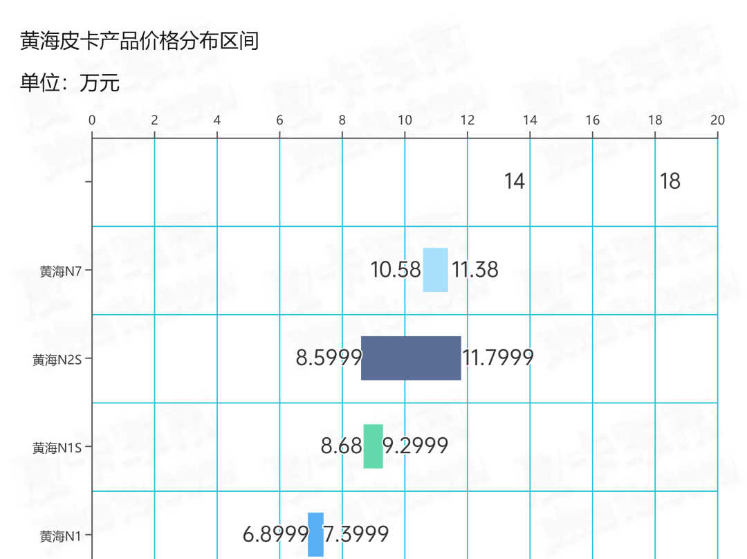 皮卡价格_皮卡价格大全_赛博皮卡价格