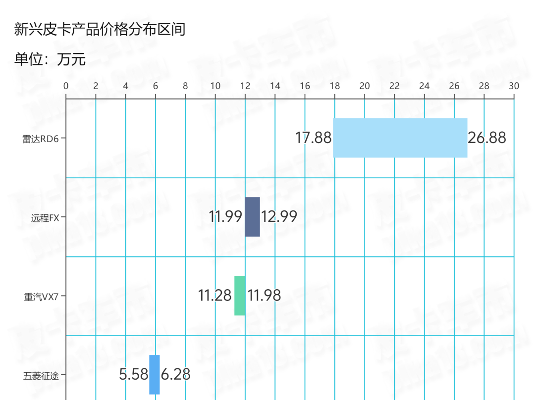 皮卡价格大全_赛博皮卡价格_皮卡价格