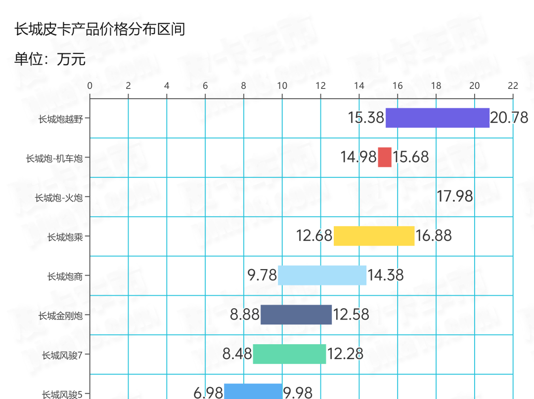 皮卡价格大全_皮卡价格_赛博皮卡价格