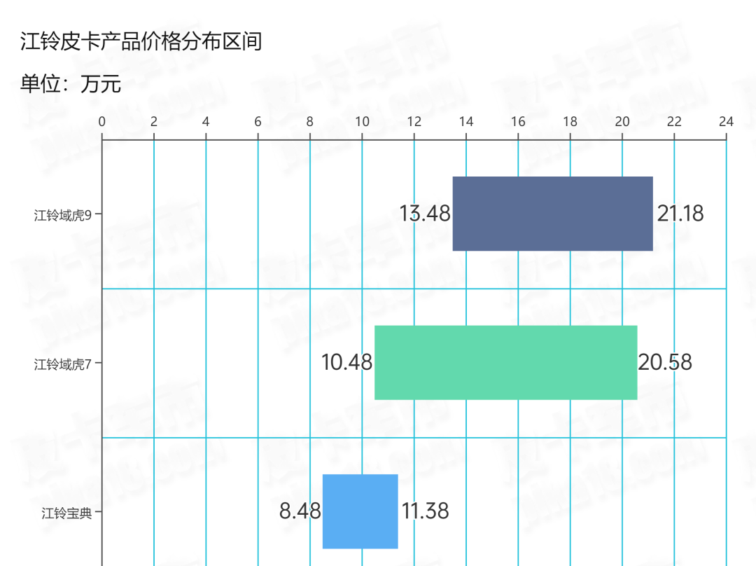 皮卡价格大全_皮卡价格_赛博皮卡价格