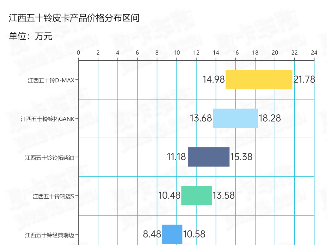 赛博皮卡价格_皮卡价格_皮卡价格大全