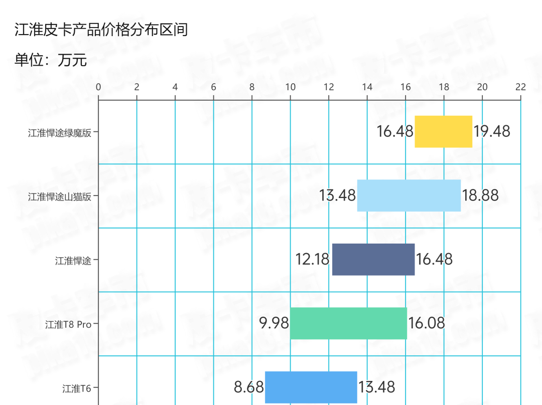 赛博皮卡价格_皮卡价格大全_皮卡价格