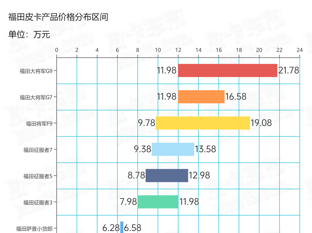 皮卡价格大全_皮卡价格_赛博皮卡价格