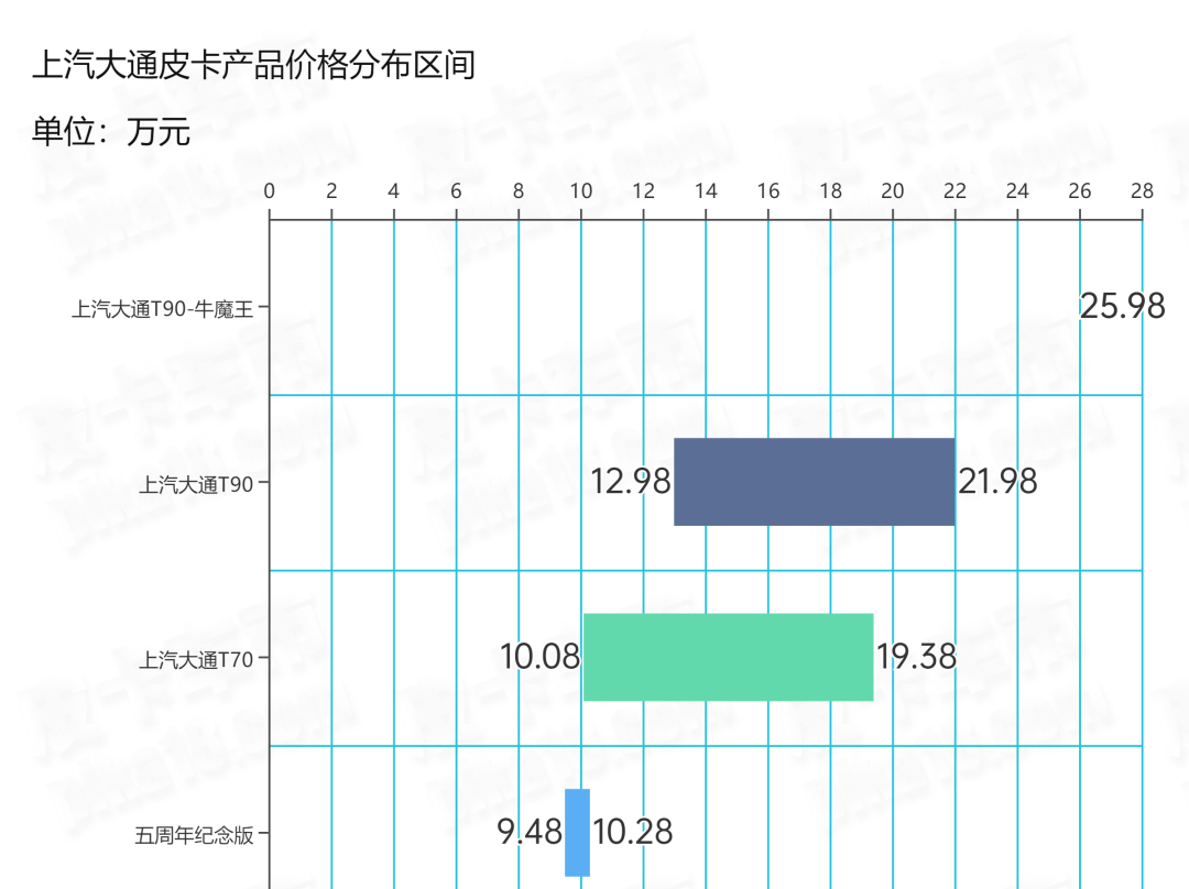赛博皮卡价格_皮卡价格大全_皮卡价格