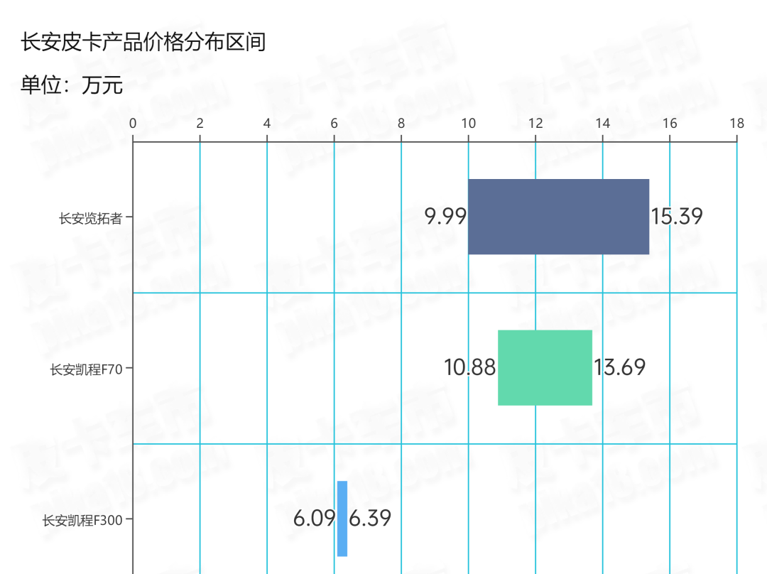 皮卡价格_皮卡价格大全_赛博皮卡价格