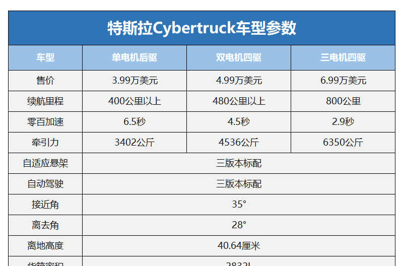 特斯拉皮卡价格_特斯拉皮卡图片_特斯拉皮卡